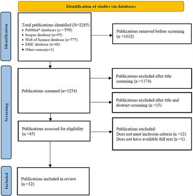 Humanitarian health education and training state-of-the-art: a scoping review